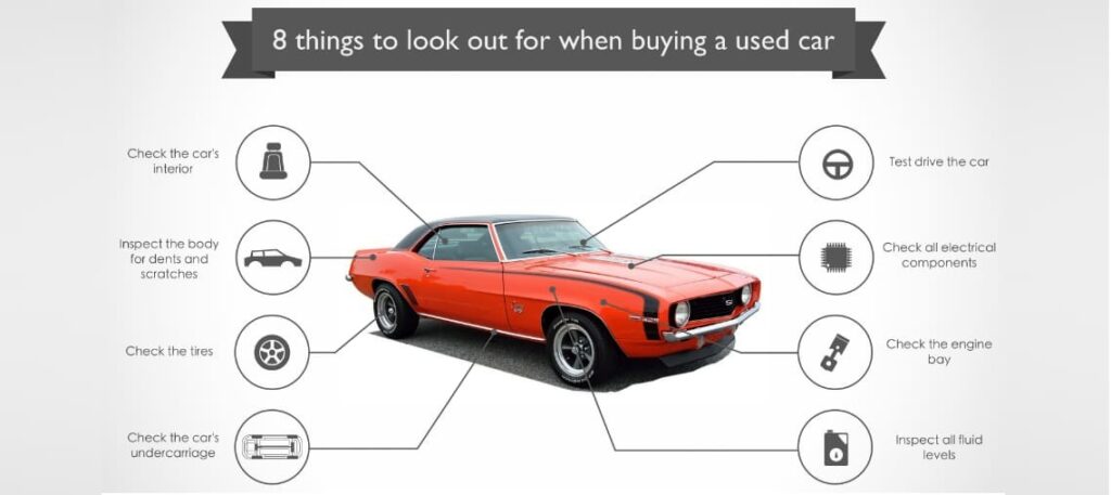 What to Know When Buying a Used Car