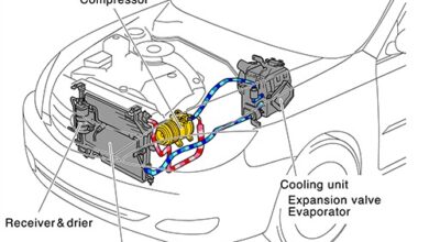 The Importance of Car Air Conditioning System