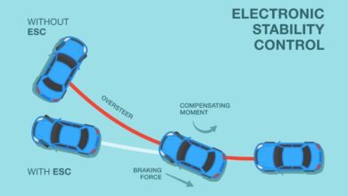 Understanding Electronic Stability Systems in Cars