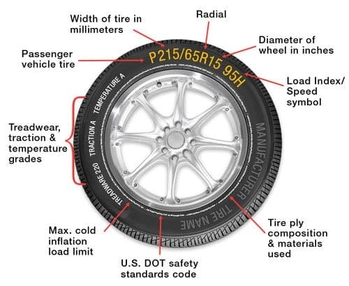 How to Choose the Right Tires for Your Car?